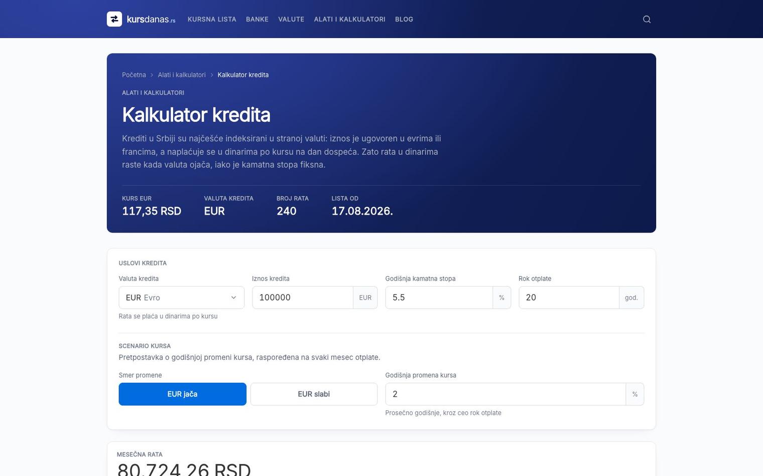 kursdanas.rs — Kalkulatori vezani za kurs