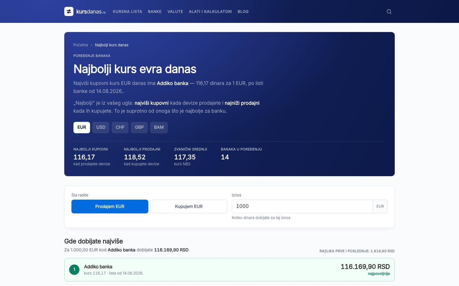 kursdanas.rs — Ko danas daje najviše za evro